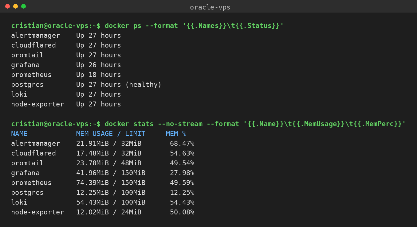 docker ps y docker stats mostrando los 8 containers estables, cada uno dentro de su limite de memoria